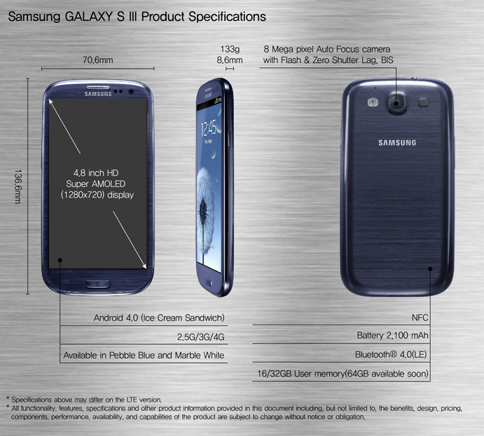 Especificaciones técnicas del Samsung Galaxy S3