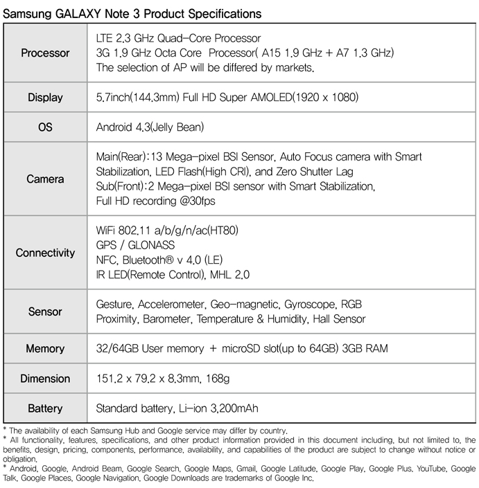 GALAXY Note 3 Specifications