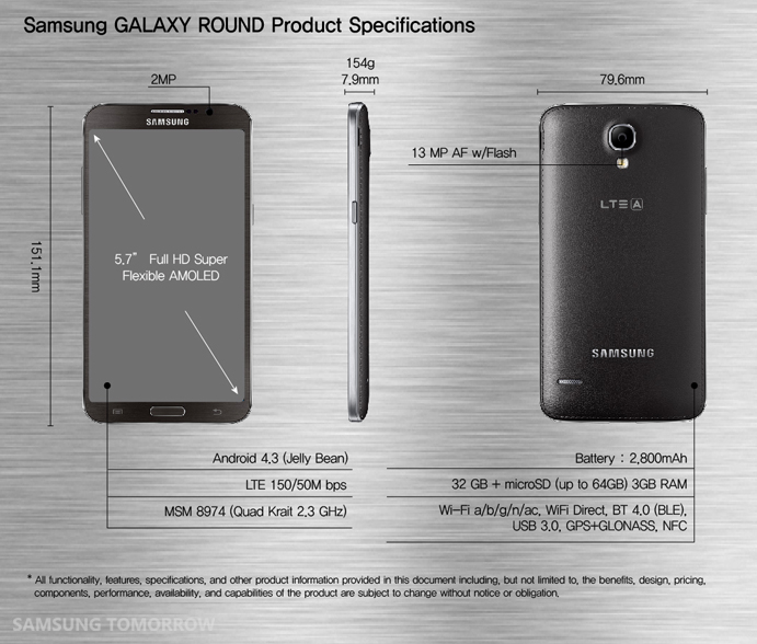 Specifications of GALAXY ROUND