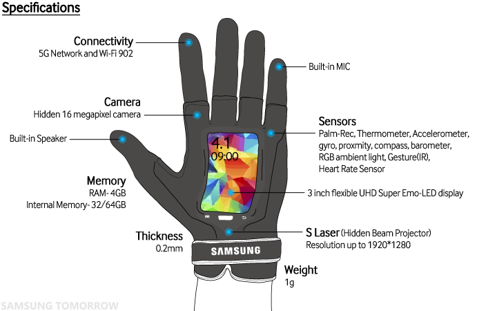 Samsung Fingers April Fools'