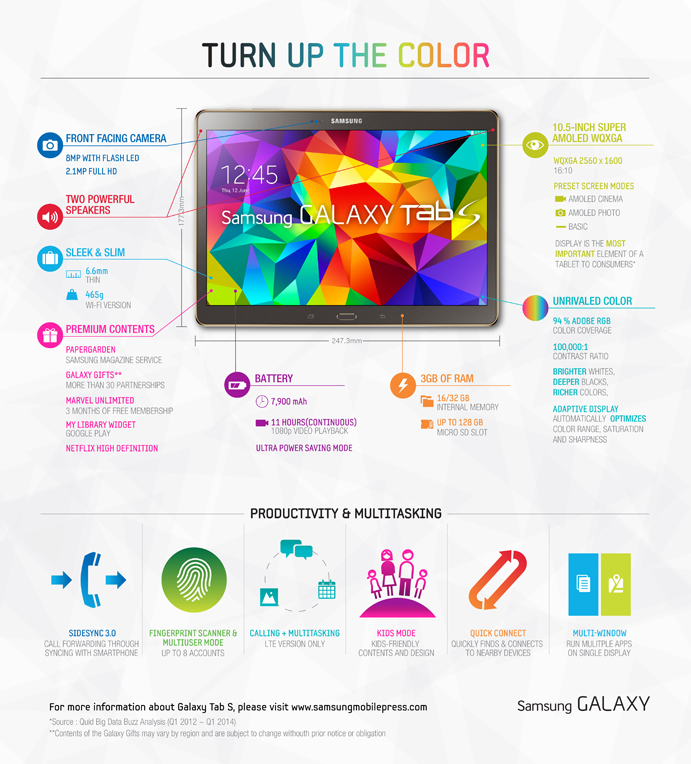 Samsung_GalaxyTabS_infographic.jpg