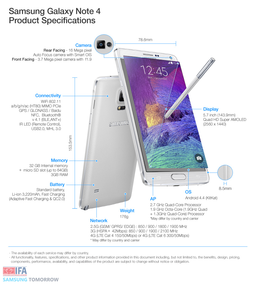 Galaxy-Note-4-Product-Specifications.jpg
