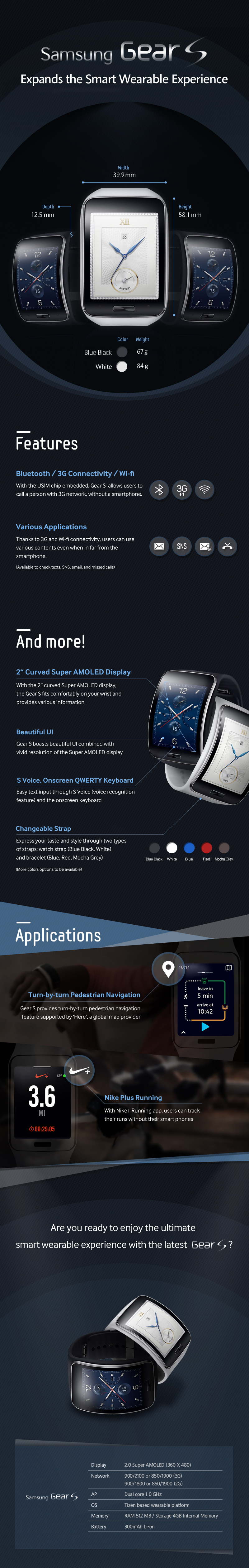 Infographic smart wearable Gear S 