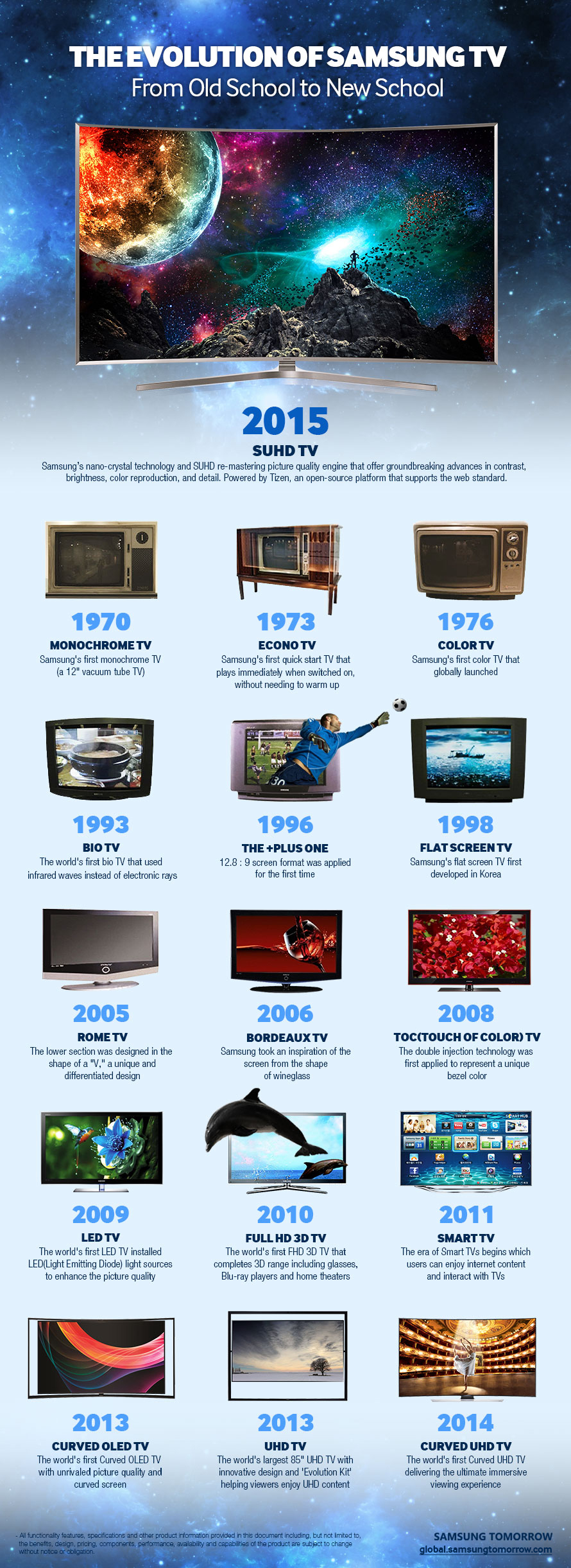 The Evolution of Samsung TV