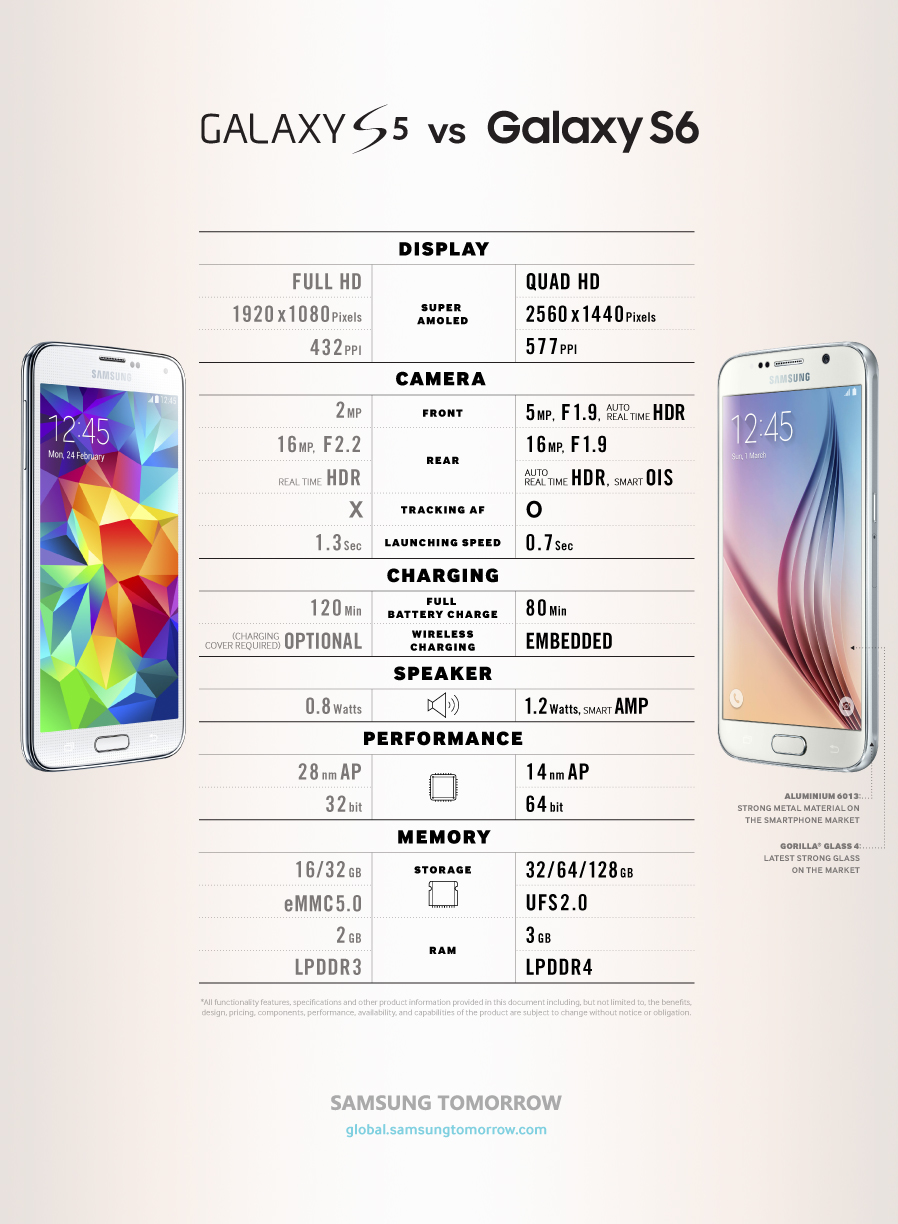 Galaxy S5S6 Comparison_0330