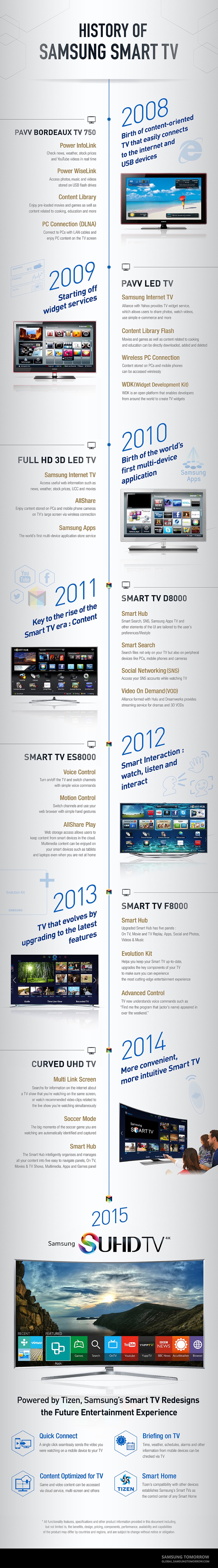 Samsung Tizen TV